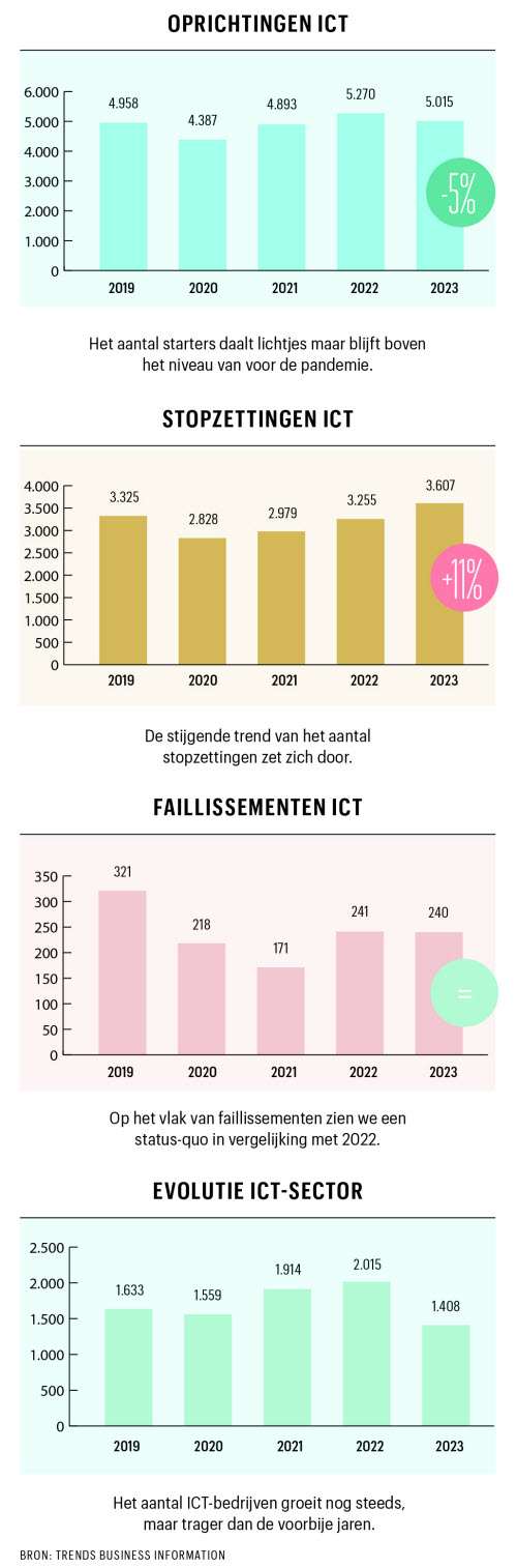 Top_Digital_Stats_NL